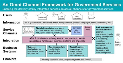 government channel training